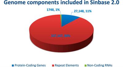 Discovering favorable genes, QTLs, and genotypes as a genetic resource for sesame (Sesamum indicum L.) improvement